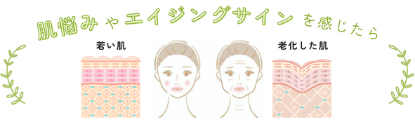 エイジングサイン